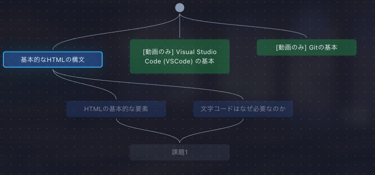 カリキュラムツリーのスクリーンショット